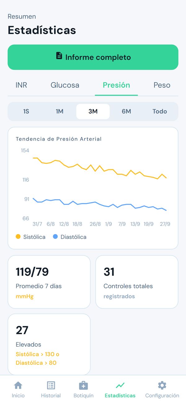 Estadísticas de presión: tendencia de sistólica y diastólica y promedio de 7 días